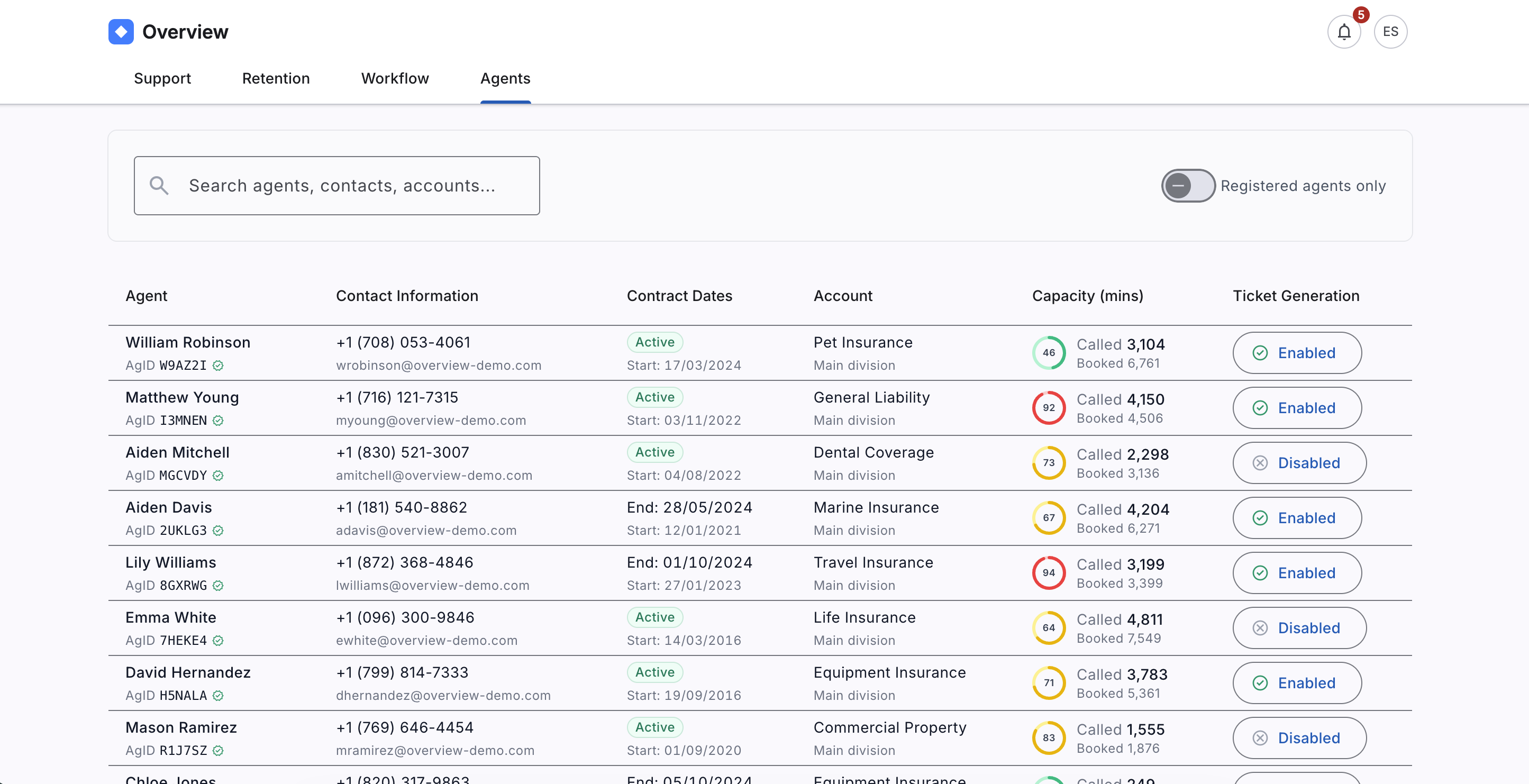 Advanced charts & tables